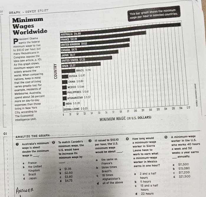 Graph - Cover Sto
Minimum
Wages
Worldwid
D resident Obama 
wants the federal
minimum wage to rise
to $10.10 per hour, but
many Republicans in
Congress oppose the 
idea (see article, p. 10).
As this graph shows, 
minimum wages vary
world. When comparing
widely around the
nations, keep in mind
that the cost of living
varies greatly too: For
example, residents of
Melbourne, Australia,
spend about 36 percent
more on day -to-day 
expenses than those
living in New York 
City, according to 
The Economist
Intelligence Unit.
C(
ANALYZE THE GRAPH
0 Australia's minimum a To match Canada's 0 If raised to $10.10 How long would
A minimum-wage
wage is about minimum wage, the per hour, the U.S. a minimum-wage worker in the U.S.
double the minimum U.S. would have minimum wage worker in Sierra who works 40 hours
wage in _to increase its would be about _. Leone have to a week and 52
minimum wage by work to earn what weeks a year earns
a France . a the same as a minimum-wage _annually.
b the United _France's worker in Mexico
Kingdom a $1.35 b three times earns in one hour? a $11,500
e Brazil b $2,50 Brazil's b S15,080
d Japan c $3,80 c 18 times 2 and a half hours c $17,200
d $4.75 Afghanistan's d $21,500
d all of the above b li hours
c 15 and a half
hours
d 22 hours