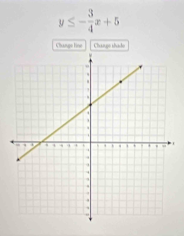 y≤ - 3/4 x+5
Change line Change shade
X