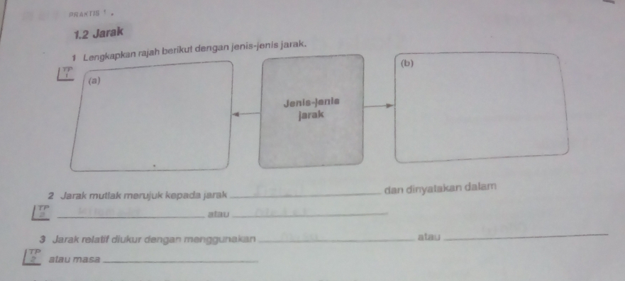 PRAKTIS ！ 。 
1.2 Jarak 
1 Lengkapkan rajah berikut dengan jenis-jenis jarak. 
(b) 
(a) 
Jenis-Jenis 
jarak 
2 Jarak mutlak merujuk kepada jarak _dan dinyatakan dalam 
_alau 
_ 
3 Jarak relatif diukur dengan menggunakan _atau 
_ 
2 atau masa_