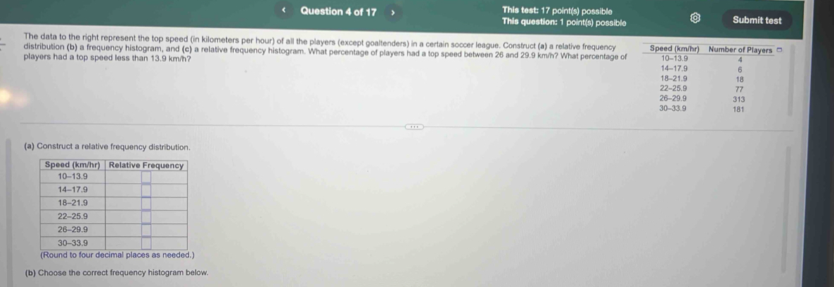 This test: 17 point(s) possible Submit test 
This question: 1 point(s) possible 
The data to the right represent the top speed (in kilometers per hour) of all the players (except goaltenders) in a certain soccer league. Construct (a) a relative frequency 
distribution (b) a frequency histogram, and (c) a relative frequency histogram. What percentage of players had a top speed between 26 and 29.9 km/h? What percentage of 
players had a top speed less than 13.9 km/h? 
(a) Construct a relative frequency distribution. 
(Round to four decimal places as needed.) 
(b) Choose the correct frequency histogram below.