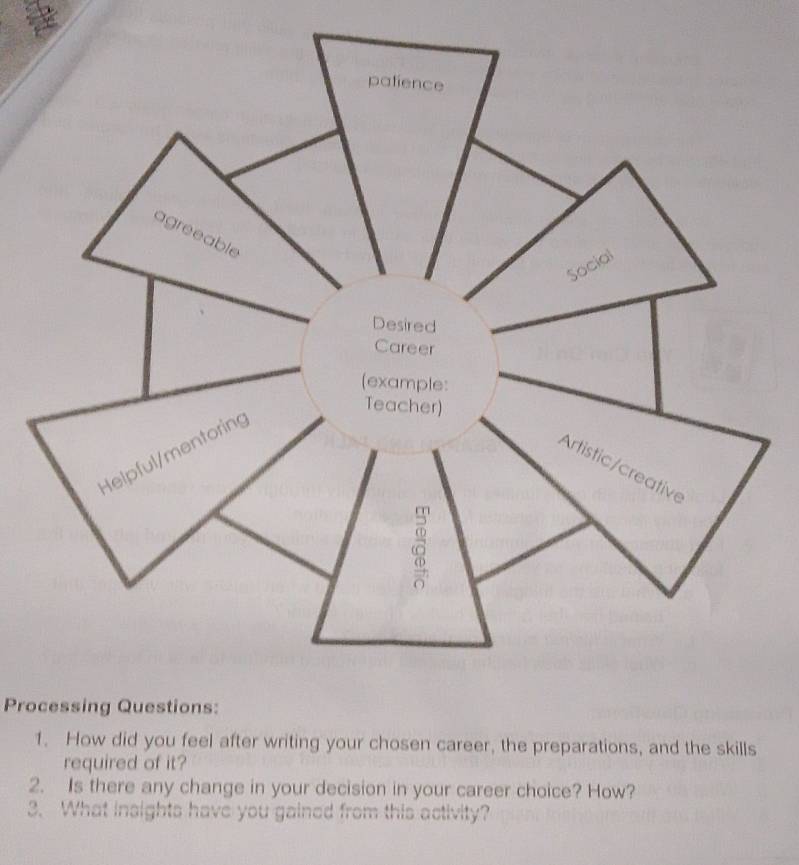 Processing Questions: 
1. How did you feel after writing your chosen career, the preparations, and the skills 
required of it? 
2. Is there any change in your decision in your career choice? How? 
3. What insights have you gained from this activity?