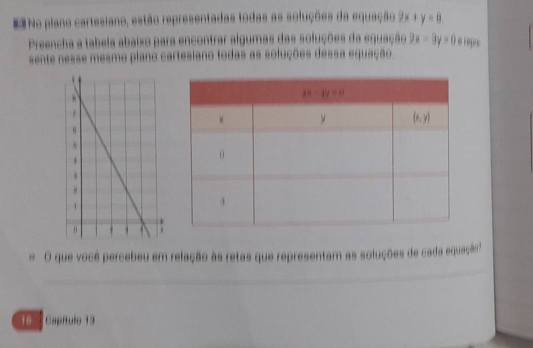 No plano cartesiano, estão representadas todas as soluções da equação 2x +y=8.
Preencha a tabeia abaixo para encontrar algumas das soluções da equação 2x-3y=0 e reprs
sente nesse mesmo plans cartesiano todas as soluções dessa equação.
* O que você percebeu em relação às retas que representam as soluções de cada equação
16 Captule 1 3