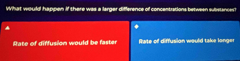 What would happen if there was a larger difference of concentrations between substances?
Rate of diffusion would be faster Rate of diffusion would take longer