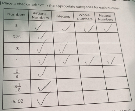 Place a checkmark "√" in th