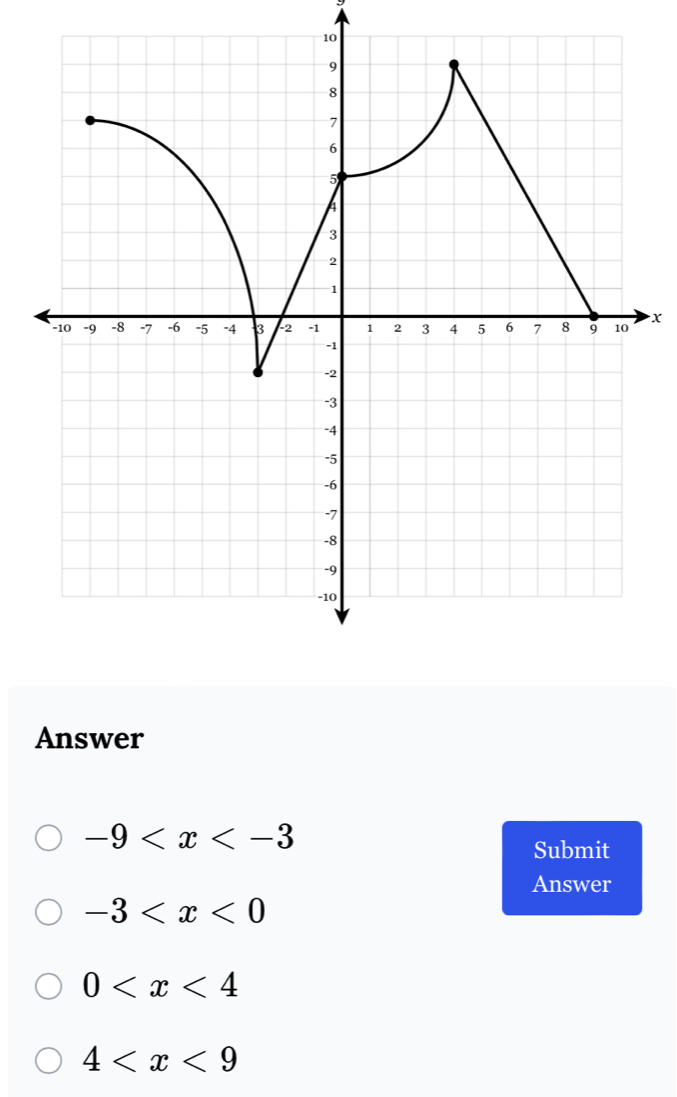 x
Answer
-9
Submit
Answer
-3
0
4