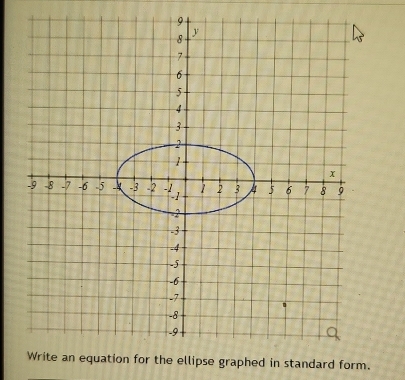 llipse graphed in standard form.