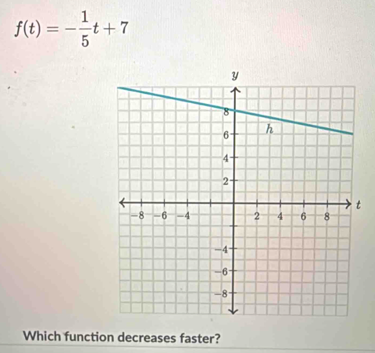 f(t)=- 1/5 t+7
Which function decreases faster?