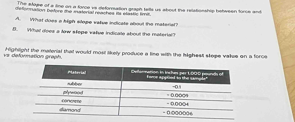 The slope of a line on a force vs deformation graph tells us about the relationship between force and 
deformation before the material reaches its elastic limit. 
A. What does a high slope value indicate about the material? 
B. What does a low slope value indicate about the material? 
Highlight the material that would most likely produce a line with the highest slope value on a force 
vs deformation graph.