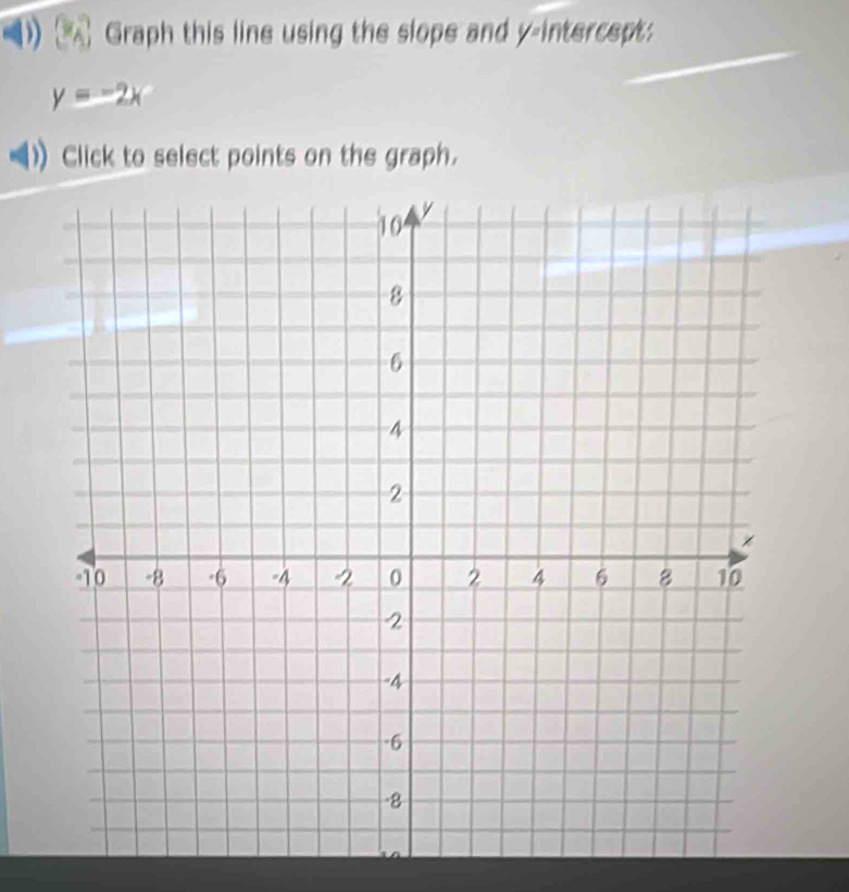 Graph this line using the slope and y-intercept:
y=-2x
Click to select points on the graph.