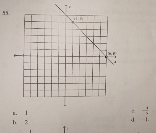 55
c. - 4/5 
b. 2 d. -1
` ).