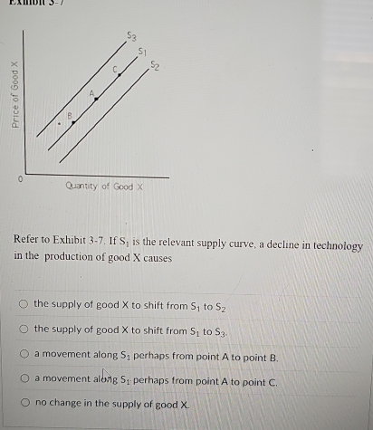 Refer to Exhibit 3-7. If S_1 is the relevant supply curve, a decline in technology
in the production of good X causes
the supply of good X to shift from S_1 to S_2
the supply of good X to shift from S_1 to S_3.
a movement along S_1 perhaps from point A to point B.
a movement along S_1 perhaps from point A to point C.
no change in the supply of good X.