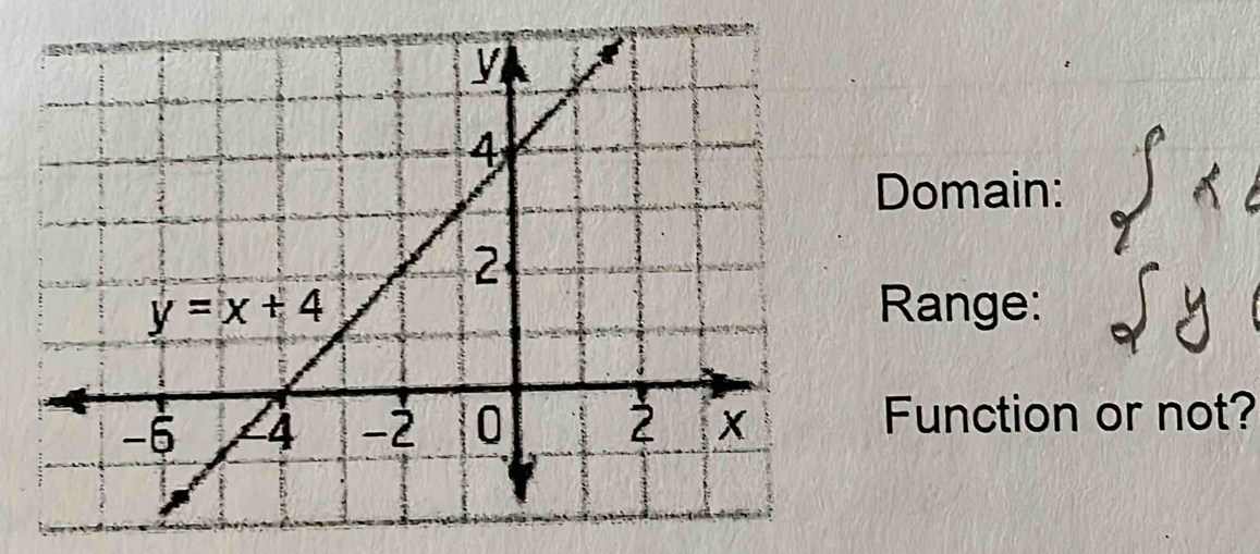 Domain:
Range:
Function or not?