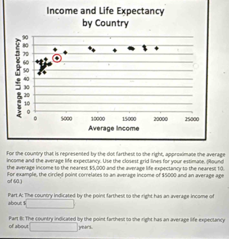 For the country that is represented by the dot farthest to the right, approximate the average 
income and the average life expectancy. Use the closest grid lines for your estimate. (Round 
the average income to the nearest $5,000 and the average life expectancy to the nearest 10. 
For example, the circled point correlates to an average income of $5000 and an average age 
of 60.) 
Part A: The country indicated by the point farthest to the right has an average income of 
about $ □ : 
Part B: The country indicated by the point farthest to the right has an average life expectancy 
of about years.