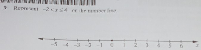 Represent -2 on the number line.