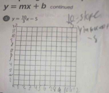 y=mx+b continued
a y= 10/3 x-5