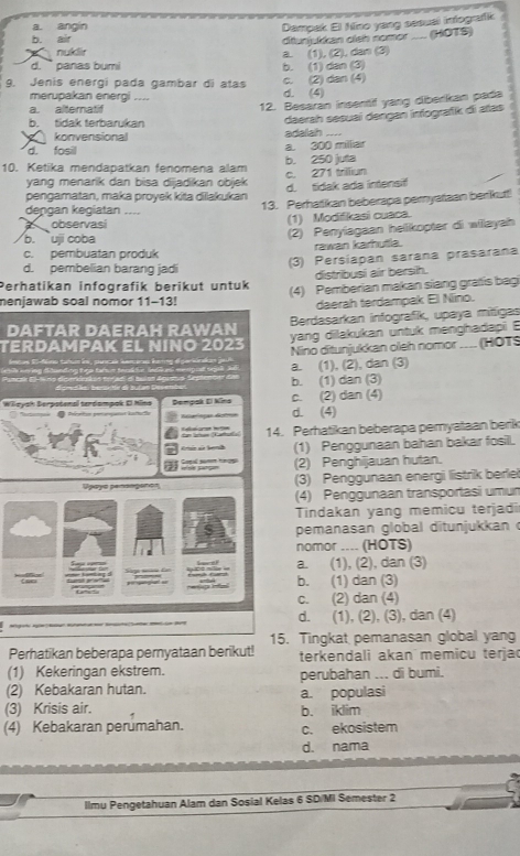 a. angin
Dampak El Nino yang sesual intografik
b. air
ditunjukkan clsh nomor .... (HOTS)
nuklir
a. (1), (2), dan (3)
d. ` panas bumi b. (1) dan (3)
c. (2) dan (4)
9. Jenis energi pada gambar di atas d. (4)
merupakan energi ....
a. alternatif
12. Besaran insentif yang diberkan pada
daerah sesuai dəngan infografik di atas
b. tidak terbarukan adalah ....
konvensional
d. fosil a. 300 milliar
10. Ketika mendapatkan fenomena alam b. 250 juta
yang menarik dan bisa dijadikan objek c. 271 trilliun
d. tidak ada intensif
pengamatan, maka proyek kita dilakukan
depgan kegiatan ....
13. Perhatikan beberapa pernyataan berikut!!
observasí (1) Modifikasi cuaca.
b. uji coba (2) Penyiagaan helikopter di wilayah
c. pembuatan produk rawan karhutla.
d. pembelian barang jadi
(3) Persiapan sarana prasarana
distribusi air bersih.
Perhatikan infografik berikut untuk (4) Pemberian makan siang gratis bagi
nenjawab soal nomor 11-13!
daerah terdampak El Nino.
Berdasarkan infografik, upaya mittigas
Dyang dilakukan untuk menghadapi E
TERDAMPAK EL NÍNÖ 2023Nino ditunjukkan oleh nomor ... (HOTS
a. (1), (2), dan (3)
S
b. (1) dan (3)
Wileyah Berpstenal terdampok El Minsd. (4) c. (2) dan (4)
. Perhatikan beberapa pemyataan berik
(1) Penggunaan bahan bakar fosill.
(2) Penghijauan hutan.
(3) Penggunaan energi listrik berlei
(4) Penggunaan transportasi umun
Tindakan yang memicu terjadi
pemanasan global ditunjukkan  
nomor .... (HOTS)
a. (1), (2), dan (3)
b. (1) dan (3)
c. (2) dan (4)
d. (1), (2), (3), dan (4)
5. Tingkat pemanasan global yang
Perhatikan beberapa pernyataan berikut! terkendali akan memicu terjac
(1) Kekeringan ekstrem. perubahan ... di bumi.
(2) Kebakaran hutan.
(3) Krisis air. a. populasi b. iklim
(4) Kebakaran perumahan. c. ekosistem
d. nama
llmu Pengetahuan Alam dan Sosial Kelas 6 SD/Mi Semester 2