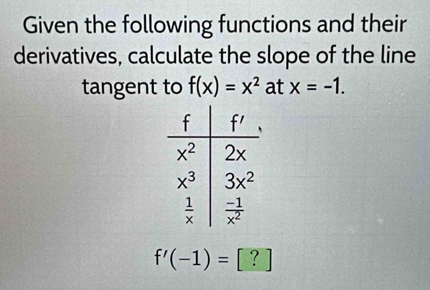 Given the following functions and their
derivatives, calculate the slope of the line
tangent to f(x)=x^2 at x=-1.
f'(-1)= _1 .