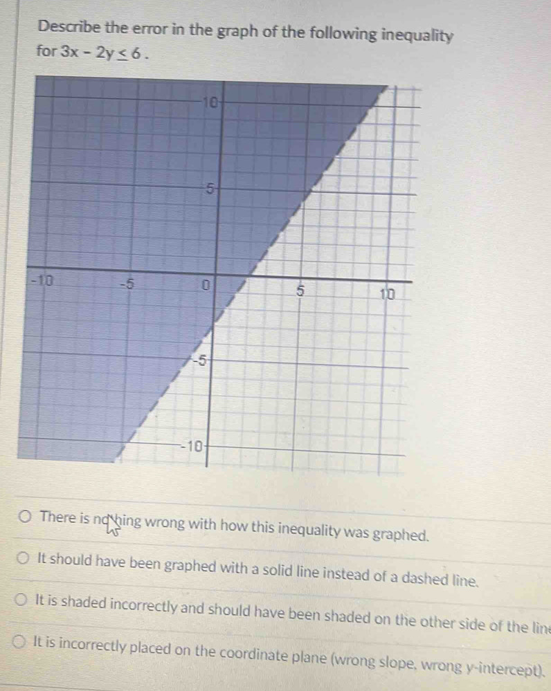 Describe the error in the graph of the following inequality
for 3x-2y≤ 6.
There is no hing wrong with how this inequality was graphed.
It should have been graphed with a solid line instead of a dashed line.
It is shaded incorrectly and should have been shaded on the other side of the lin
It is incorrectly placed on the coordinate plane (wrong slope, wrong y-intercept).