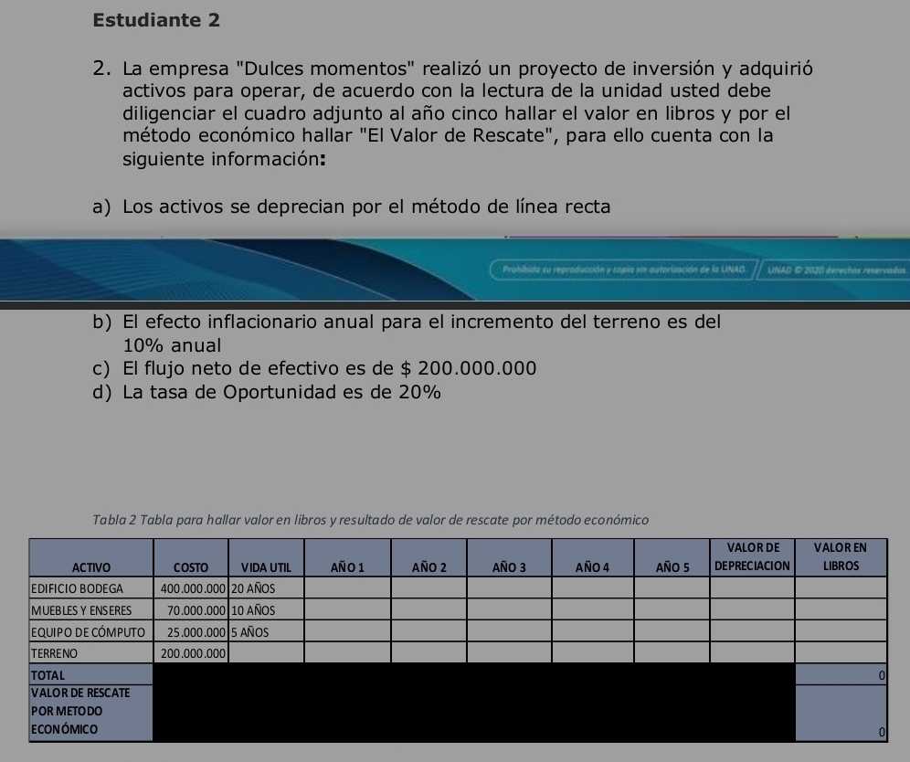 Estudiante 2 
2. La empresa "Dulces momentos" realizó un proyecto de inversión y adquirió 
activos para operar, de acuerdo con la lectura de la unidad usted debe 
diligenciar el cuadro adjunto al año cinco hallar el valor en libros y por el 
método económico hallar "El Valor de Rescate", para ello cuenta con la 
siguiente información: 
a) Los activos se deprecian por el método de línea recta 
Prohlhida su reproducción y copia sin autorización de la UNAO UNAD © 2020 derechos reservados. 
b) El efecto inflacionario anual para el incremento del terreno es del
10% anual 
c) El flujo neto de efectivo es de $ 200.000.000
d) La tasa de Oportunidad es de 20%
Tabla 2 Tabla para hallar valor en libros y resultado de valor de rescate por método económico 
TOTAL 0 
VALOR DE RESCATE 
POR METO DO 
E COn ÓmIcO 
0