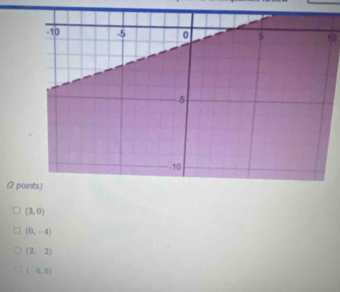 10
(2 po
(3,0)
(0,-4)
(2,-2)
(-5,5)