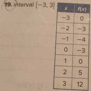 interval [-3,3]