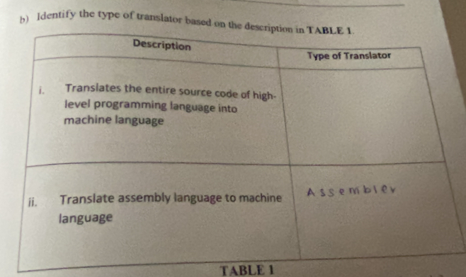 ldentify the type of translator bas 
TABLE 1