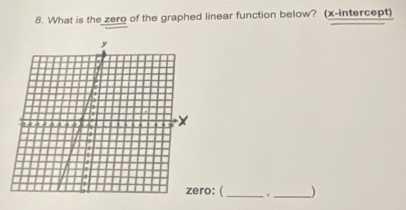 What is the zero of the graphed linear function below? (x-intercept) 
o: ( _, _)