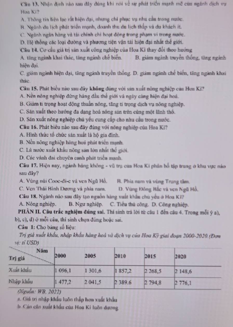 Nhận định nào sau đây dúng khi nói về sự phát triển mạnh mẽ cứa ngành địch vụ
Hoa Ki?
A. Thông tin liên lạc rất hiện đại, nhưng chi phục vụ nhu cầu trong nước.
B. Ngành du lịch phát triển mạnh, doanh thu du lịch thấp và du khách it.
C. Ngành ngân hàng và tải chính chỉ hoạt động trong phạm vi trong nước.
D. Hệ thống các loại đường và phương tiện vận tâi hiện đại nhất thể giới.
Câu 14. Cơ cầu giá trị sản xuất công nghiệp của Hoa Kỉ thay đổi theo hướng
A. tăng ngành khai thác, tăng ngành chế biến. B. giám ngành truyền thống, tăng ngành
hiện đại.
C. giảm ngành hiện đại, tăng ngành truyền thống. D. giám ngành chế biến, tăng ngành khai
thác.
Câu 15. Phát biểu nào sau đây không đứng với sản xuất nông nghiệp của Hoa Ki?
A. Nền nông nghiệp đứng hàng đầu thế giới và ngày cảng hiện đại hoá.
B. Giảm tỉ trọng hoạt động thuần nông, tăng tỉ trọng dịch vụ nông nghiệp.
C. Sản xuất theo hướng đa dạng hoá nông sản trên cùng một lãnh thổ.
D. Sản xuất nông nghiệp chú yếu cung cấp cho nhu cầu trong nước.
Câu 16. Phát biêu nào sau đây đúng với nông nghiệp của Hoa Ki?
A. Hình thức tổ chức sán xuất là hộ gia đình.
B. Nền nông nghiệp hàng huả phát triển mạnh.
C. Là nước xuất khẩu nông sản lớn nhất thế giới.
D. Các vành đai chuyên canh phát triển mạnh.
Câu 17. Hiện nay, ngành hàng không - vũ trụ của Hoa Ki phản bổ tập trung ở khu vực nào
sau đây?
A. Vùng núi Cooe-đi-c và ven Ngũ Hồ, R. Phía nam và vùng Trung tâm.
C. Ven Thái Bình Dương và phía nam. D. Vùng Đồng Bắc và ven Ngũ Hồ,
Câu 18. Ngành nào sau đây tạo nguồn hàng xuất khẩu chu yếu ở Hoa Ki?
A. Nông nghiệp. B. Ngư nghiệp. C. Tiểu thủ công. D. Công nghiệp.
PHÀN II. Câu trắc nghiệm đúng sai. Thí sinh trả lời từ cầu 1 đến câu 4. Trong mỗi ý a),
b), c), d) ở mỗi câu, thí sinh chọn đúng hoặc sai.
Câu 1: Cho bảng số liệu:
Trị giá xuất khẩu, nhập khẩu hàng hoà và dịch vụ của Hoa Kỳ giai đoạn 2000-2020.(Đơn
a. Giá trị nhập khẩu luôn thấp hơn xuất khẩu
b. Cán cân xuất khẩu của Hoa Ki luôn dương