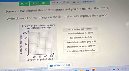 1A 18 1C 1D X 1E × 1F × Summary
Someone has plotted this scatter graph and you are marking their work.
Write down all of the things on the list that would improve their graph.
List of possible improvements
Draw lines between the points
Add units to the axis labels
Make the horizontal axis go up to 40
Make the vertical axis go up to 400
Make all the points different colours
Watch video
fe7eff6-baf7=47d0-be3b-badda6b90173/task/1/iter/6