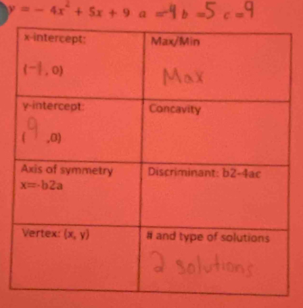 = - 4x^ + 5x + 9 a =-9 b =5 c =9