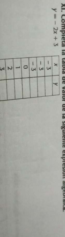 Completa la tabia de valor de la siguiente expresión algebraica.
y=-2x+3
3