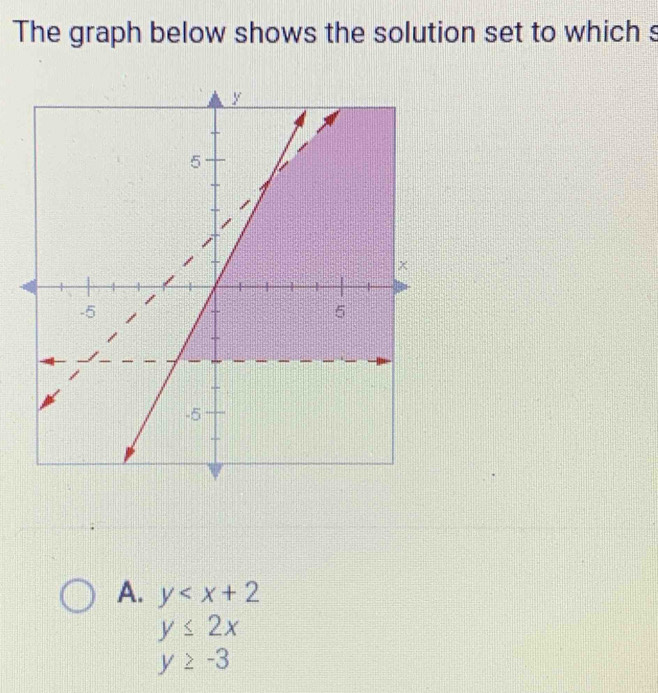 The graph below shows the solution set to which s
A. y
y≤ 2x
y≥ -3