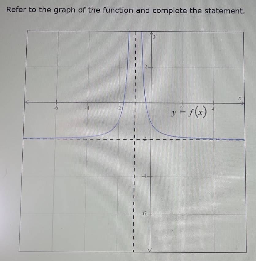 Refer to the graph of the function and complete the statement.