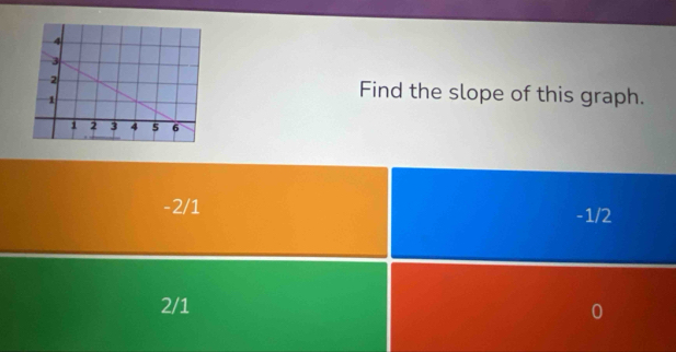 Find the slope of this graph.
-2/1 -1/2
2/1