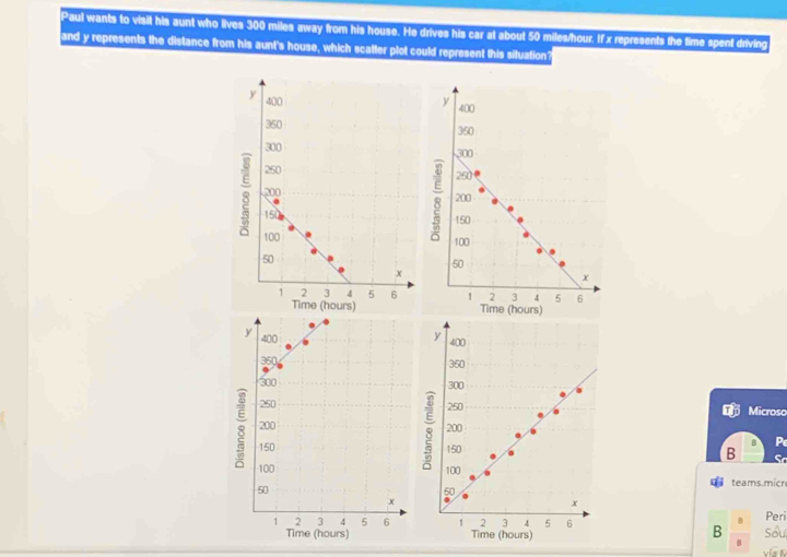 Paul wants to visit his aunt who lives 300 miles away from his house. He drives his car at about 50 miles/hour. If x represents the time spent driving 
and y represents the distance from his aunt's house, which scatter plot could represent this situation?
y 400
350
300
260
200
8 150
100
50
x
1 2 3 4 5 6
Time (hours)
y 400
350
300
250 Microso 
,
200
8 150
P 
B
100
teams.micr
x
1 2 3 5 6 Peri
8
B 
Time (hours) Sou 
B