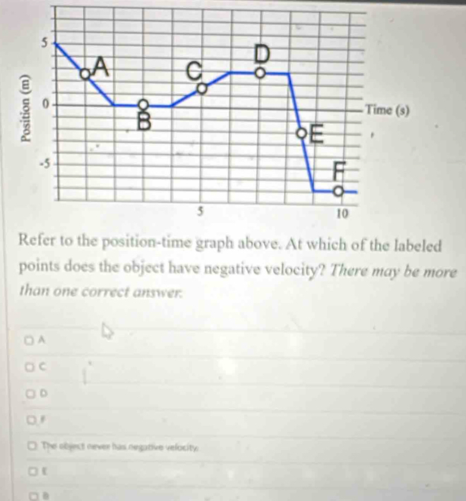 Refer to the position-time graph above. At which of the labeled 
points does the object have negative velocity? There may be more 
than one correct answer. 
A 
C 
D 
The objest never has negative velocity.