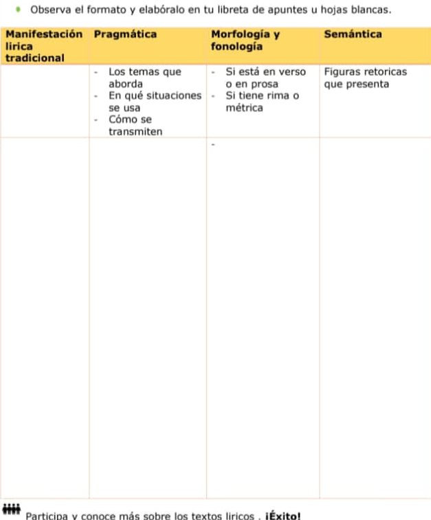 Observa el formato y elabóralo en tu libreta de apuntes u hojas blancas. 
Man 
liric 
trad 
s 
Participa y conoce más sobre los textos líricos . ¡Éxitol