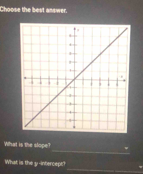 Choose the best answer. 
_ 
What is the slope? 
_ 
What is the y-intercept?