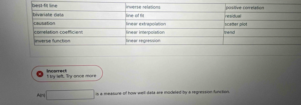 Incorrect 
1 try left. Try once more
A(n)□ is a measure of how well data are modeled by a regression function.