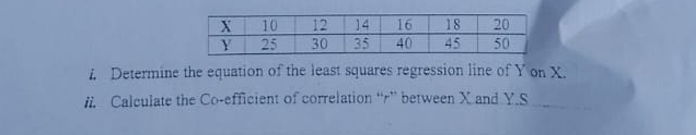 Determine the equation of the least squares regression line of Y on X. 
Calculate the Co-efficient of correlation “ r ” between X and Y.S