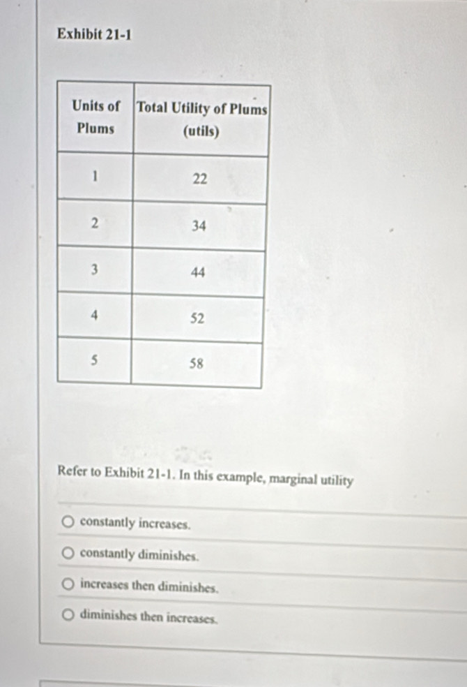 Exhibit 21-1
Refer to Exhibit 21-1. In this example, marginal utility
constantly increases.
constantly diminishes.
increases then diminishes.
diminishes then increases.