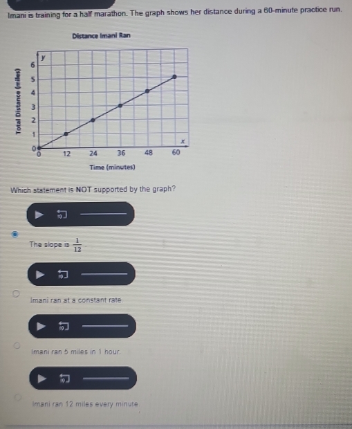 Imani is training for a half marathon. The graph shows her distance during a 60-minute practice run.
Distance Imani Ran
Time (minutes)
Which statement is NOT supported by the graph?

The slope is  1/12 
Imani ran at a constant rate.
Imani ran 5 miles in 1 hour.
Imani ran 12 miles every minute