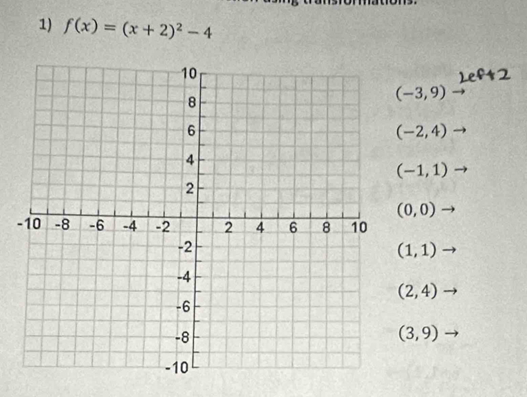 f(x)=(x+2)^2-4
(-3,9)
(-2,4)
(-1,1)
(0,0)
(1,1)
(2,4)
(3,9)