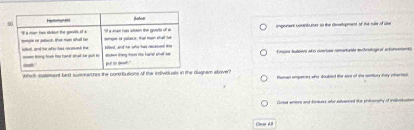 important connibutoes to the deestopment of the rule of law
Empire teudars whs cuersen roarkatén techrnlsgició achevanent
Which suatement best susmarizes the contributions of the individuals in the iagram ablover?
Roman emperors who doubled the sure of the semritory they inhenard
Gaese weters and forivers who adiainced the phillocophy of individuatioe
Clau AB