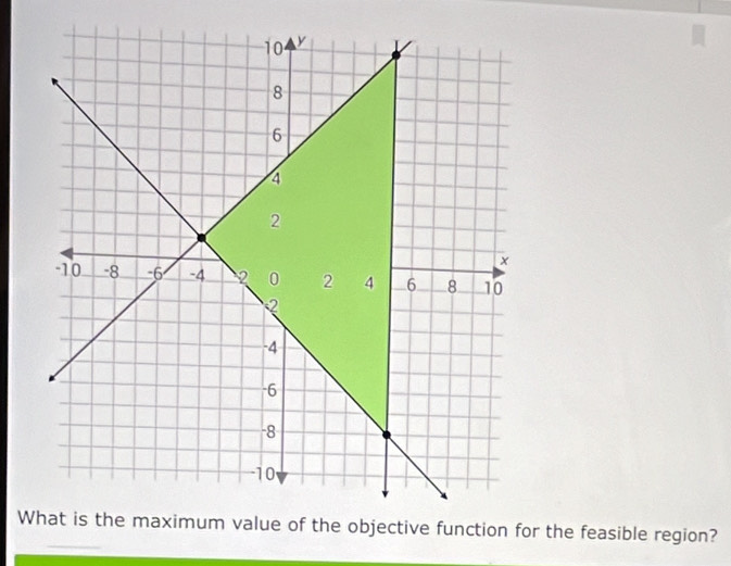 Wtive function for the feasible region?