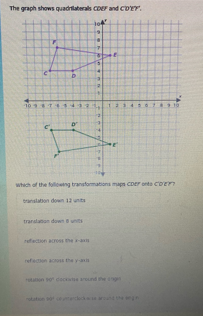 The graph shows quadnlaterals CDEF and C'D'E'F'.
Which of the following transformations maps CDEF onto C'D'E'F'?
translation down 12 units
translation down 8 units
reflection across the x-axis
reflection across the y-axis
rotation 90° clockwise around the origin
rotation 90° counterclockwise around the ongin