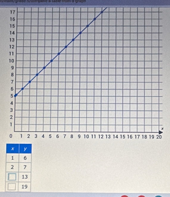 a at grade 5 /compte à tbe from à grapn 
×