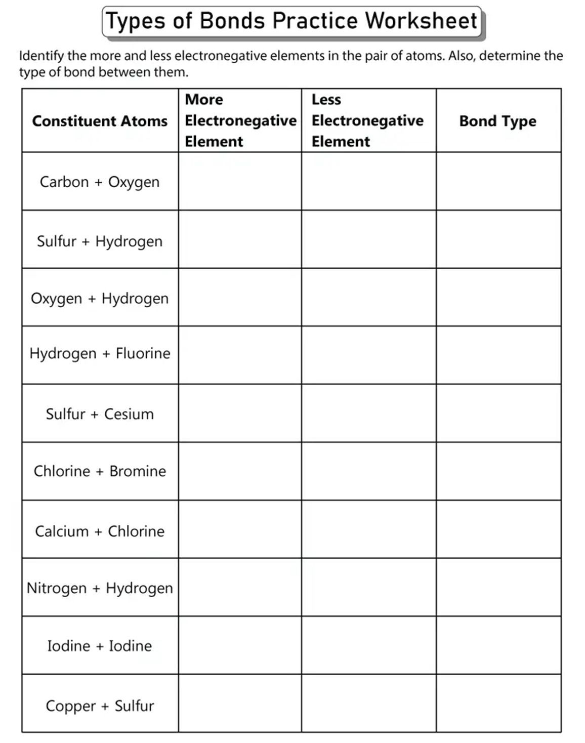 Solved: Types of Bonds Practice Worksheet Identify the more and less ...