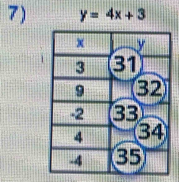 y=4x+3