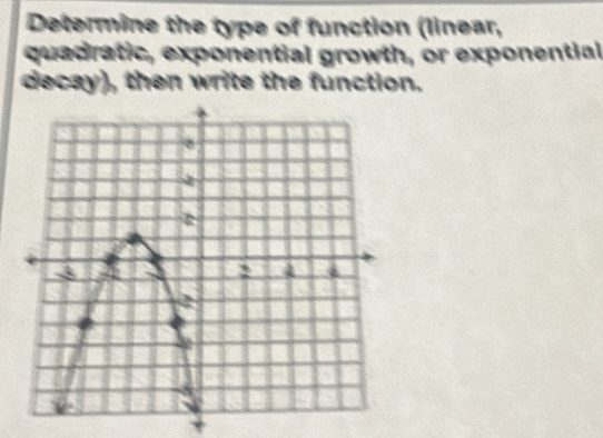 Determine the type of function (linear, 
quadratic, exponential growth, or exponential 
decay), then write the function.